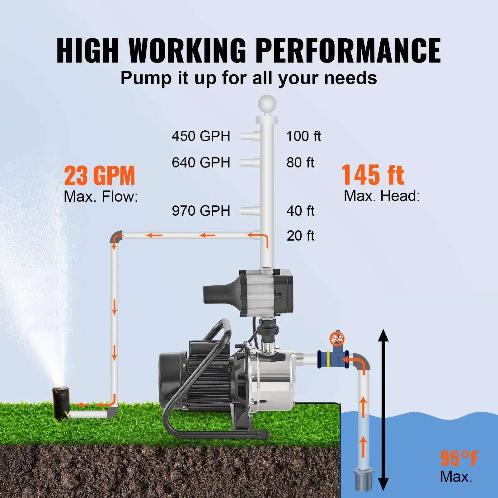 VEVOR Shallow Well Pump, 1HP 115V, 1200 GPH 145 ft Head, Portable Stainless Steel Sprinkler Booster Jet Pumps with Automatic Controller for Garden Lawn Irrigation system, Water Transfer - Image 24