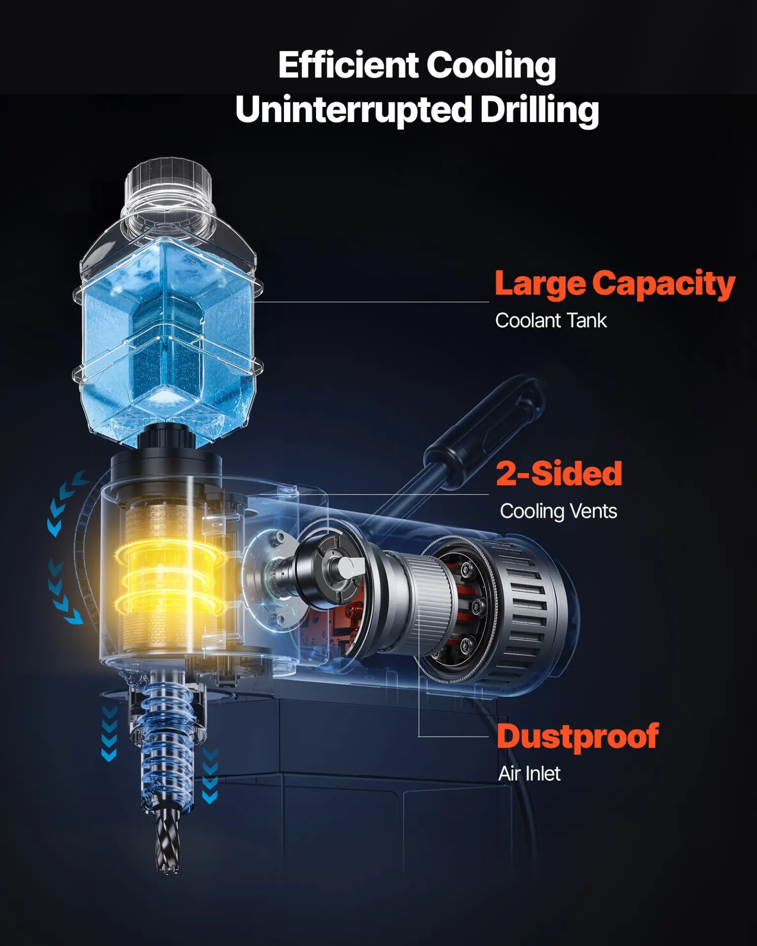 VEVOR 1300 W Taladro de Columna Magnetico Perfil Bajo, Taladro de Columna Portatil con Vastago Weldon 10000 N de Fuerza, 650 RPM de Velocidad, 35 mm de Diametro Interior para Superficies Metalicas - Image 5