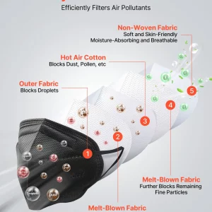 VEVOR KN95 Face Masks, 50 Pack KN95 Particulate Respirator Mask, Breathable and Disposable, Five-Layer Filtration Dust Masks, Pollen-Filtering Allergy Mask, for Workshop, Construction & Mall (Black)